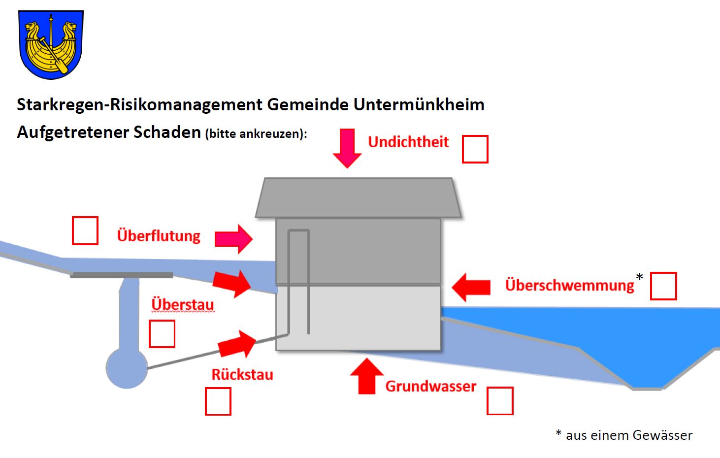 Vorschau Meldung Starkregenereignis